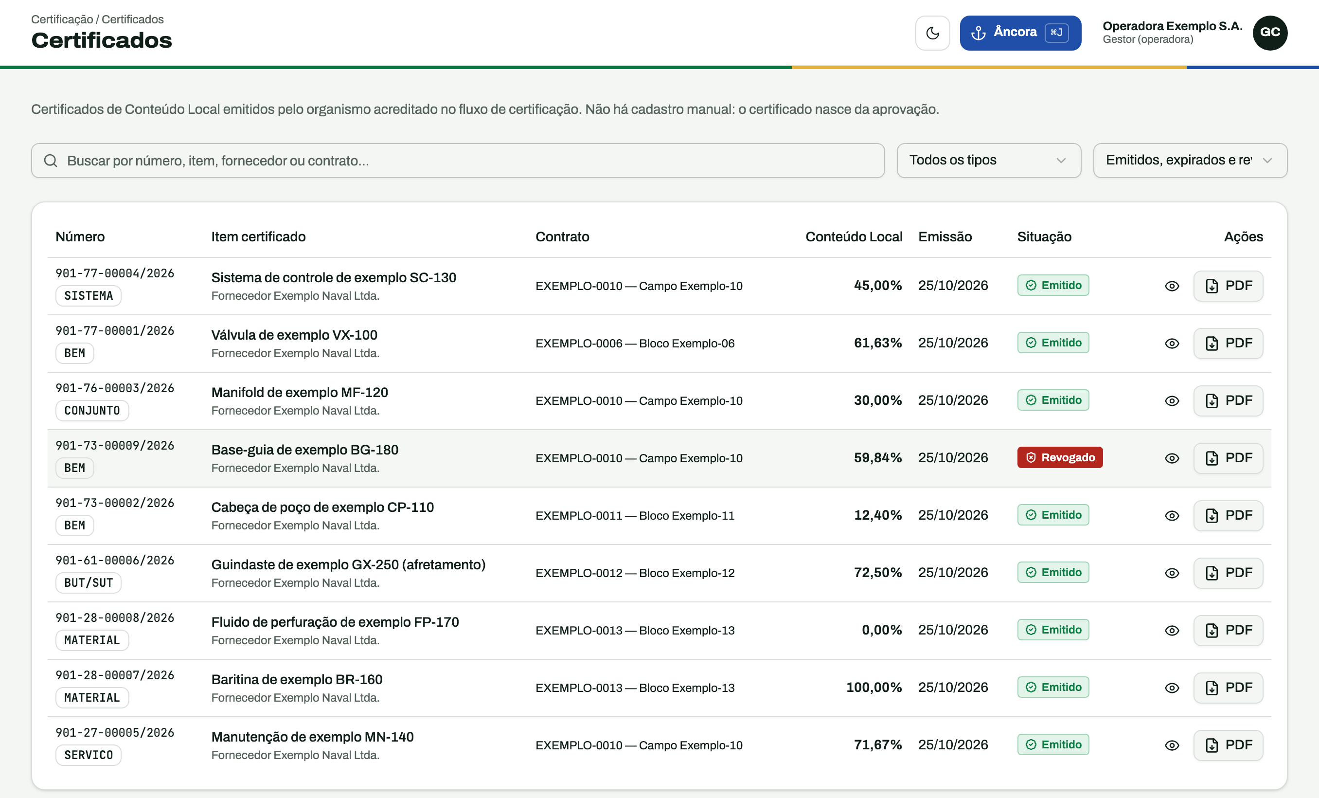 Lista de certificados de Conteúdo Local recebidos pela operadora no CL360, com número, item, contrato, percentual e situação de cada certificado